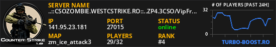 ..::CSOZOMBIE.WESTCSTRIKE.RO::..ZP4.3CSO/VipFree/Weapons2025 CsoIlegalzone it back!