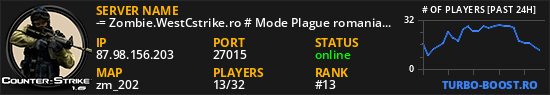 -= Zombie.WestCstrike.ro # Mode Plague romania best 4 ever =-