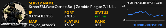 StreetZM.WestCstrike.Ro | Zombie Plague 7.1 UltimateX
