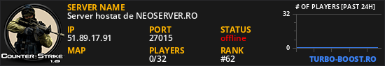 Server hostat de NEOSERVER.RO