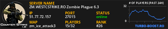 ZM.WESTCSTRIKE.RO Zombie Plague 6.3
