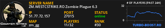 ZM.WESTCSTRIKE.RO Zombie Plague 6.3
