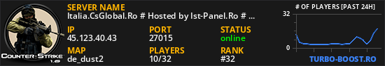 Italia.CsGlobal.Ro # Hosted by Ist-Panel.Ro