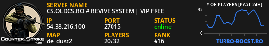 CS.OLDCS.RO # REVIVE SYSTEM | VIP FREE