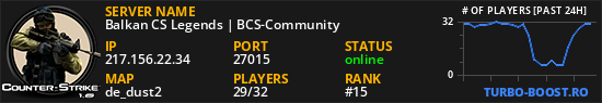 Balkan CS Legends | BCS-Community