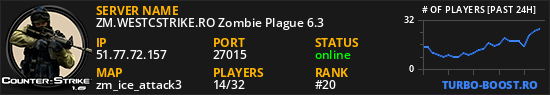 ZM.WESTCSTRIKE.RO Zombie Plague 6.3